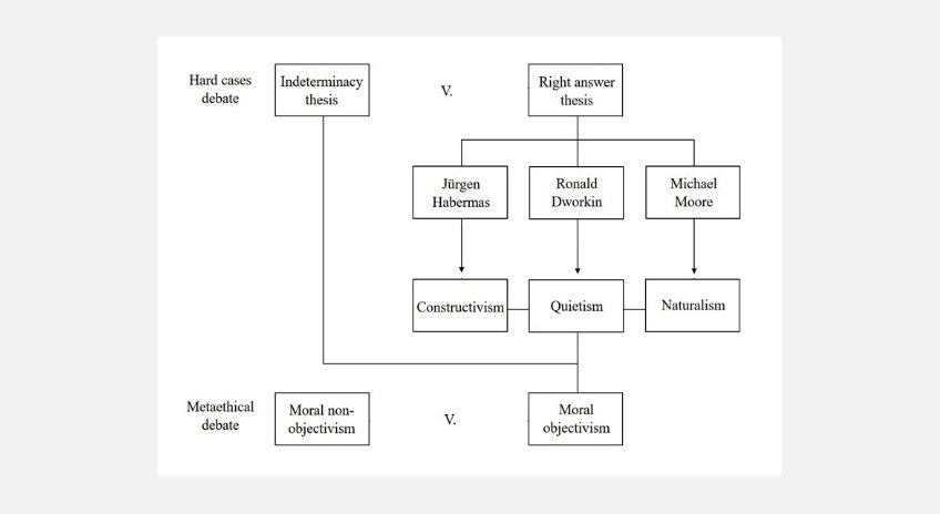 Legal Hermeneutics and Metaethics Legal Hermeneutics and Metaethics